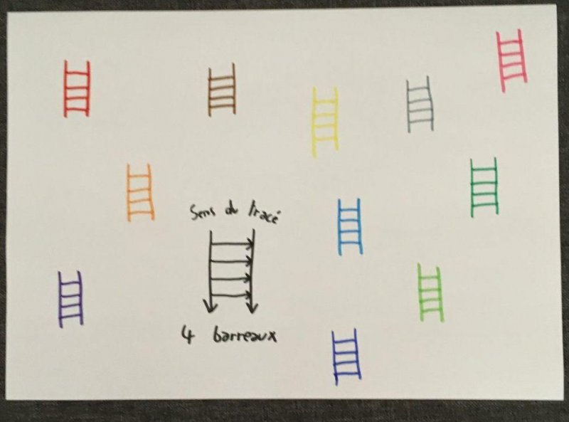 Graphisme: &eacute;chelle